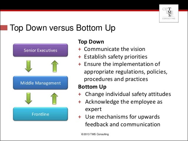 top down bottom up middle B b mov sex